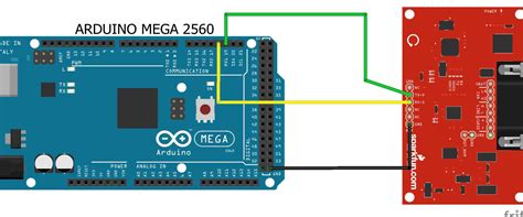 arduino mega uart|uart communication between two arduino.
